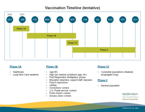 Vaccine distribution remains uneven