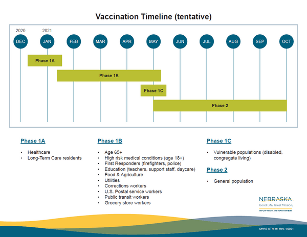 Vaccine distribution remains uneven