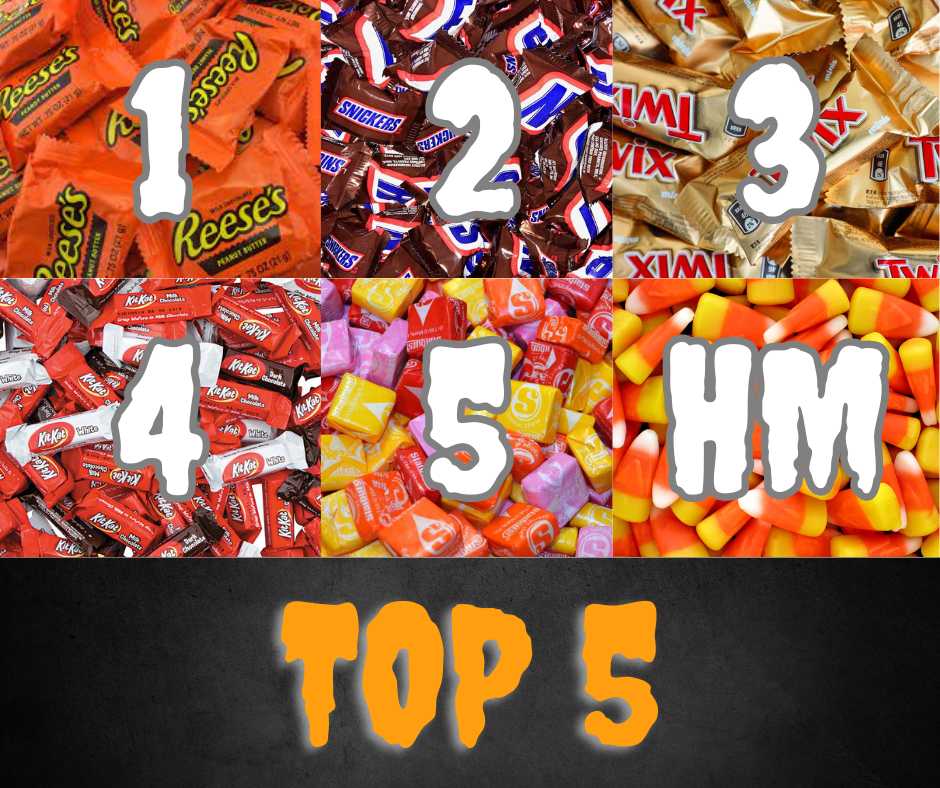 Top+5+Halloween+Candies%3A+This+Will+Definitely+Come+in+Candy